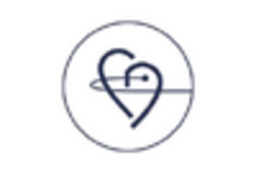 US Structural Heart Devices Market key player