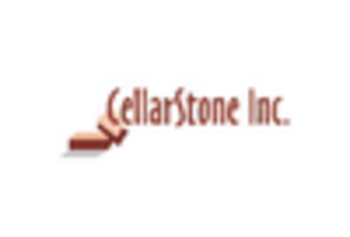 US Operational Technology Security Market key player