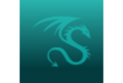 US Operational Technology Security Market key player