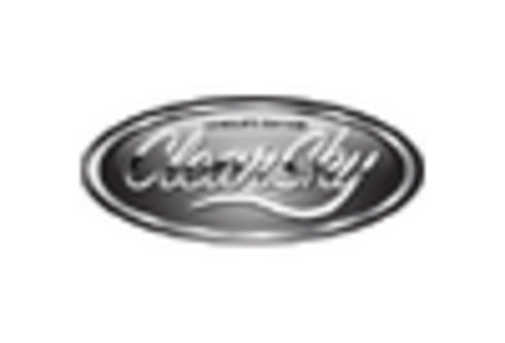 US Operational Technology Security Market key player