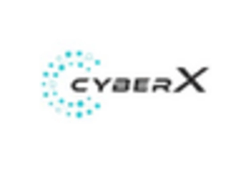 US Operational Technology Security Market key player