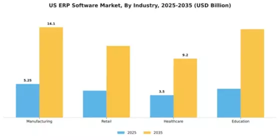 US ERP Software Market Segment Image 3