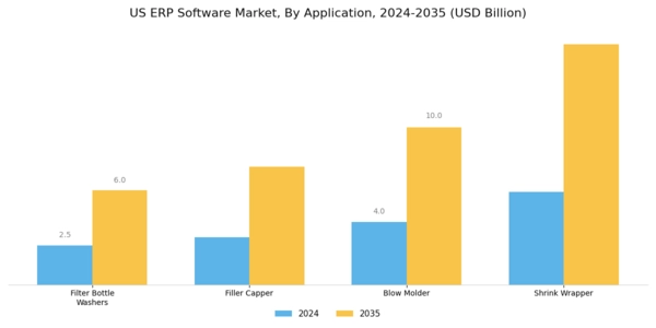 US ERP Software Market Segment Image 2