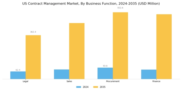 US Contract Management Market Segment Image 0