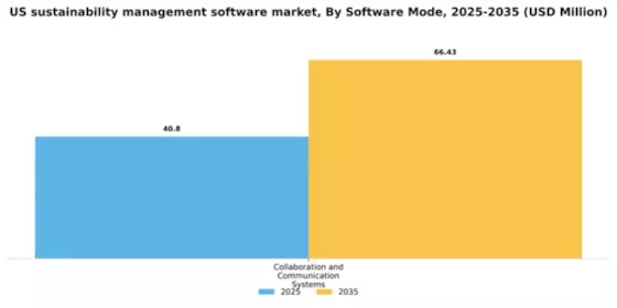 US Sustainability Management Software Market Segment Image 3