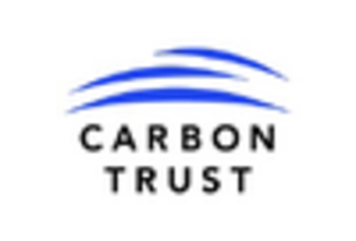 US Sustainability Management Software Market key player