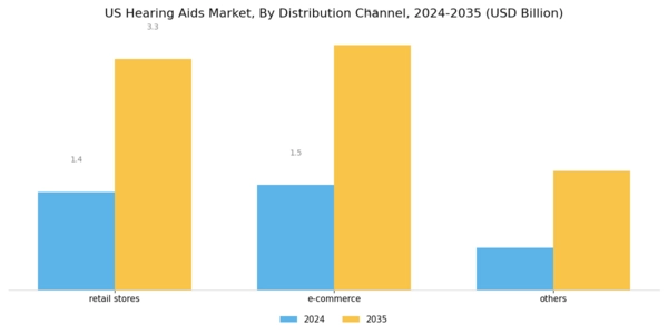 US Hearing Aids Market Segment Image 1