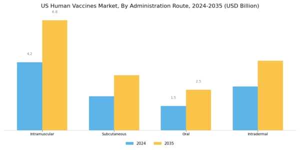 US Human Vaccines Market Segment Image 2