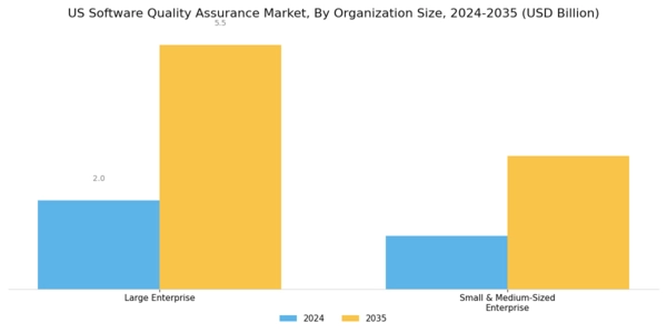 US Software Quality Assurance Market Segment Image 2