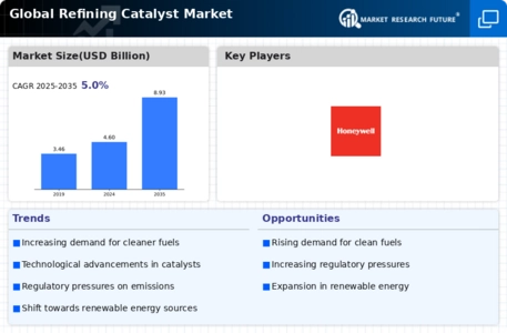 Refining Catalysts Market Infographic