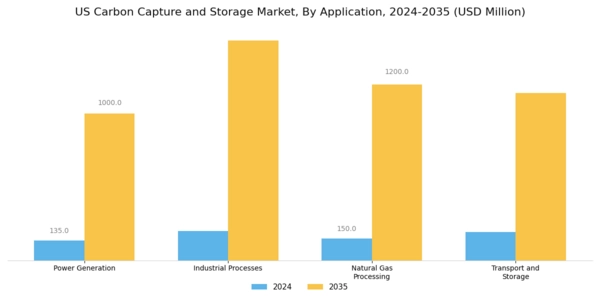 US Carbon Capture Storage Market Segment Image 1