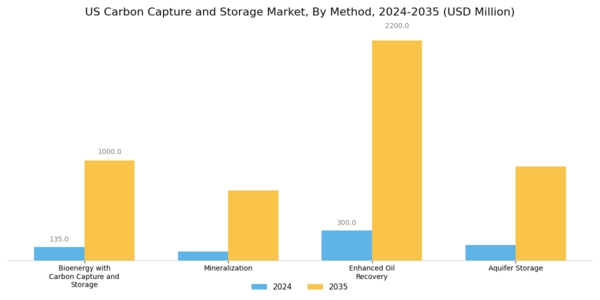 US Carbon Capture Storage Market Segment Image 3
