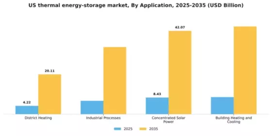 US Thermal Energy Storage Market Segment Image 0