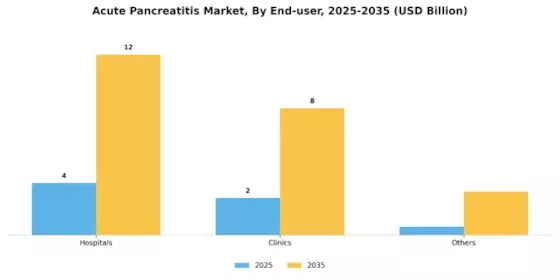 Acute Pancreatitis Market Segment Image 2