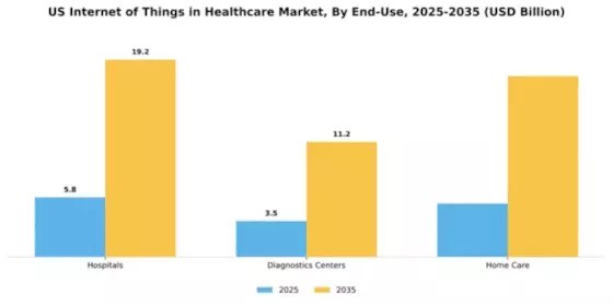 US Internet of Things in Healthcare Market Segment Image 2