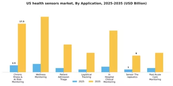 US Health Sensors Market Segment Image 0