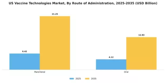 US Vaccine Technologies Market Segment Image 3