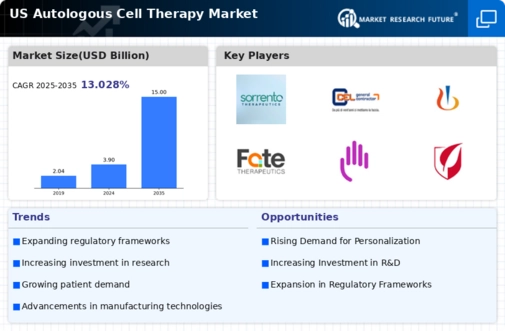 US Autologous Cell Therapy Market Infographic