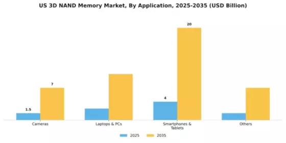 US 3D NAND Memory Market Segment Image 0
