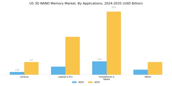 US 3D NAND Memory Market Segment Image 1