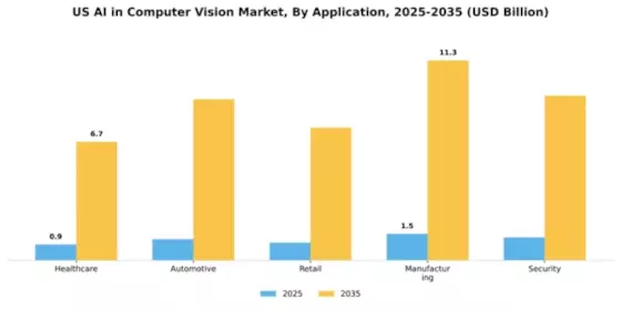 US AI In Computer Vision Market Segment Image 0