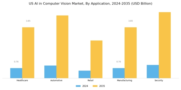 US AI In Computer Vision Market Segment Image 0