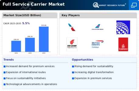 Full Service Carrier Market Infographic