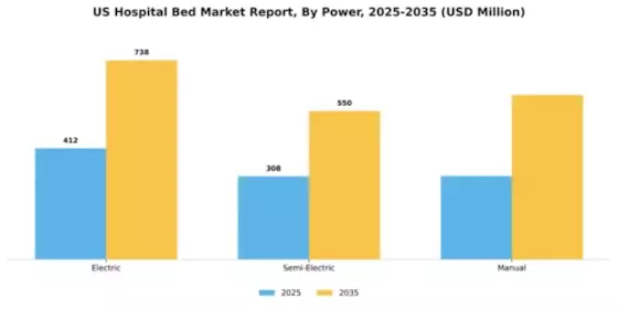 US Hospital Bed Market Segment Image 1