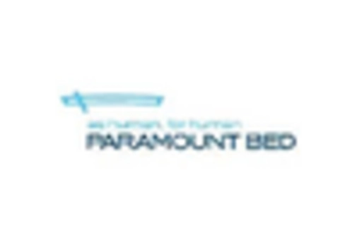 US Hospital Bed Market key player