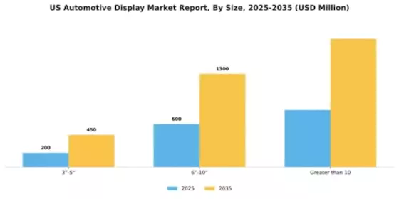 US Automotive Display Market Segment Image 1