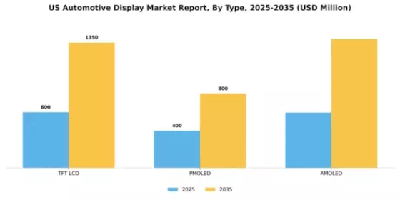 US Automotive Display Market Segment Image 2