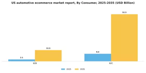 US Automotive ECommerce Market Segment Image 1