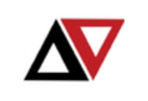 US Automotive Garage Equipment Market key player