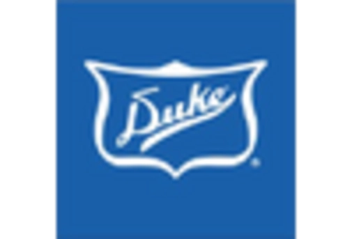 US Automotive Garage Equipment Market key player