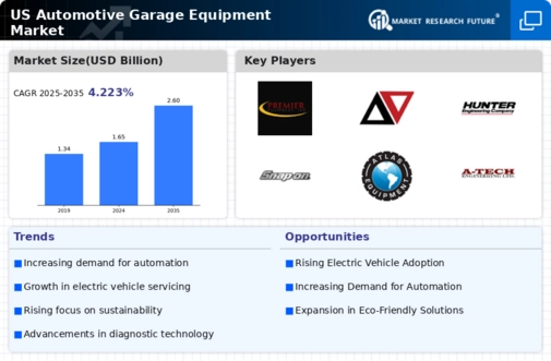 US Automotive Garage Equipment Market Infographic