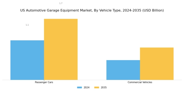 US Automotive Garage Equipment Market Segment Image 1
