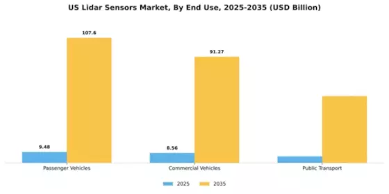 US Automotive LIDAR Sensors Market Segment Image 1