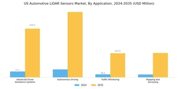US Automotive LIDAR Sensors Market Segment Image 0