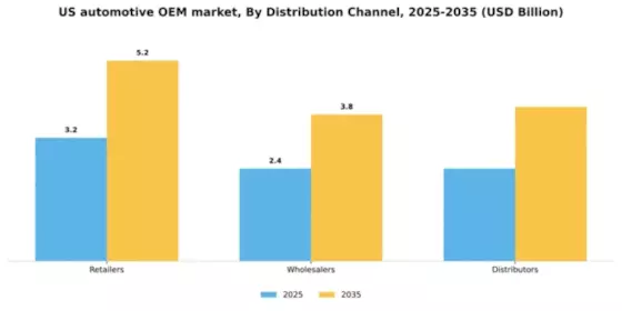 US Automotive OEM Market Segment Image 1