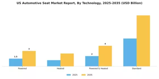 US Automotive Seat Market Segment Image 1