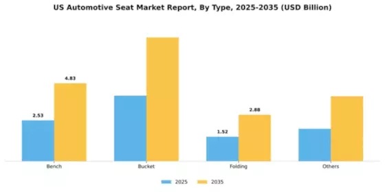 US Automotive Seat Market Segment Image 2