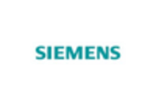 US Automotive Simulation Market key player