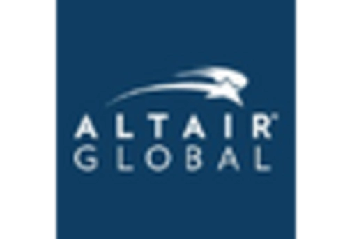 US Automotive Simulation Market key player