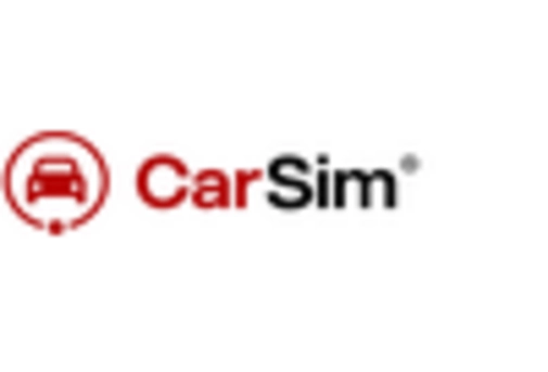 US Automotive Simulation Market key player