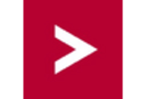 US Automotive Simulation Market key player