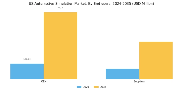 US Automotive Simulation Market Segment Image 1