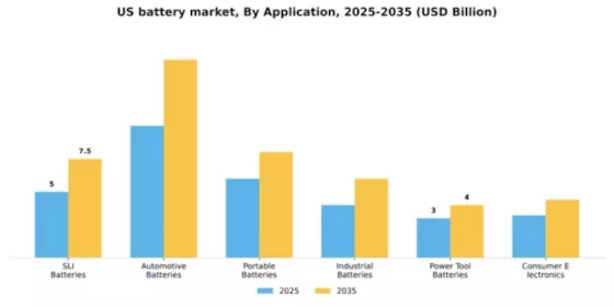 US Battery Market Segment Image 0