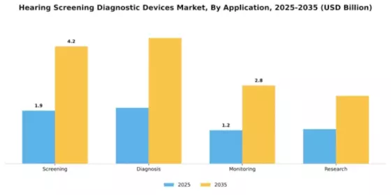 Hearing Screening Diagnostic Devices Market Segment Image 0