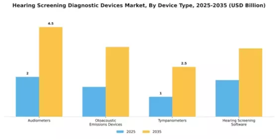 Hearing Screening Diagnostic Devices Market Segment Image 1