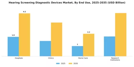 Hearing Screening Diagnostic Devices Market Segment Image 2